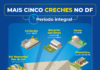 Cinco novas creches vão beneficiar cerca de duas mil crianças