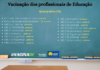 Vacinação da rede privada será nesta quinta-feira (15)